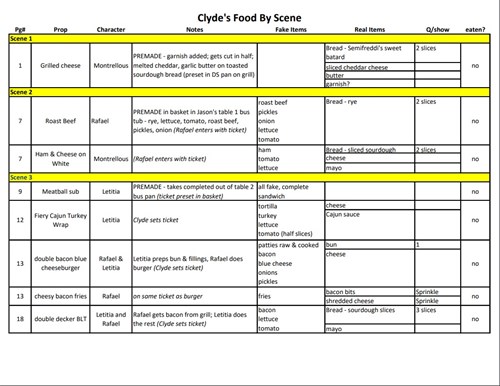 Clyde's Food by Scene